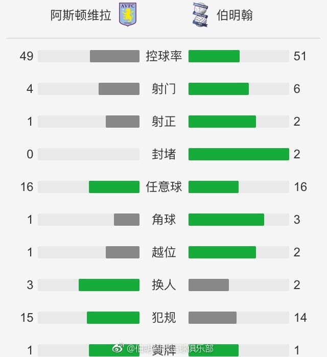 北京时间12月28日03:30，英超联赛第19轮切尔西迎战水晶宫的比赛，上半场古斯托助攻穆德里克推射破门，奥利斯抽射扳平，下半场杰克逊破门被吹，马杜埃凯造点+点射，最终切尔西2-1水晶宫升至第10。